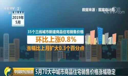 2019年5月份70个大中城市最新房价出炉