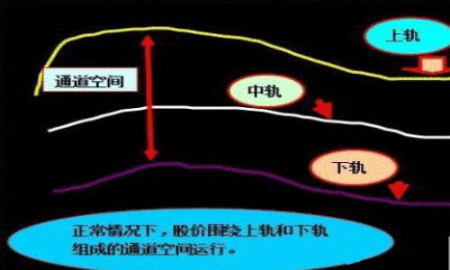 大盘走势:如何用BOLL目标抓涨停