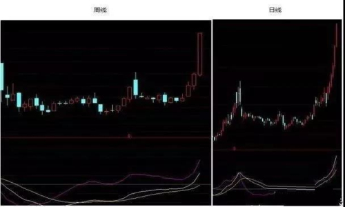 金刚玻璃股票介绍散户应该如何正确运用MACD指标！