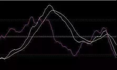金刚玻璃股票介绍散户应该如何正确运用MACD指标！