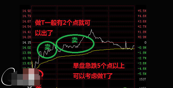 如果股票被套怎样解套呢？中亿财经网股票教你如何解套！