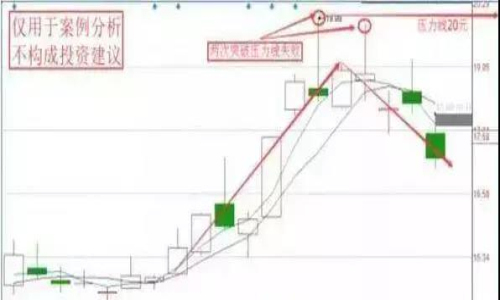 如何把握股票卖点技巧实战图解！