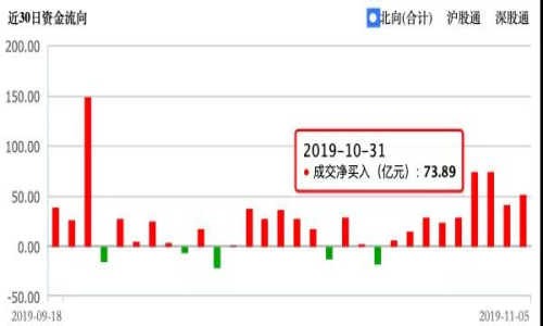 人民币持续回暖！