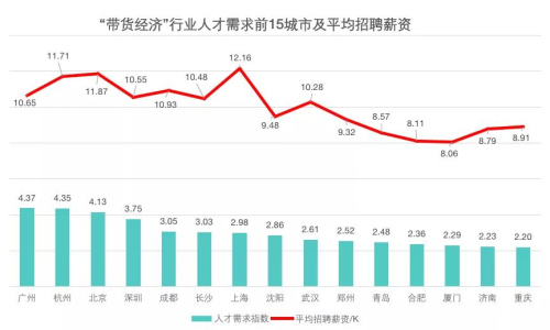 “带货经济”行业两极分化严重！