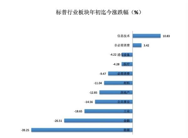 中概股名单